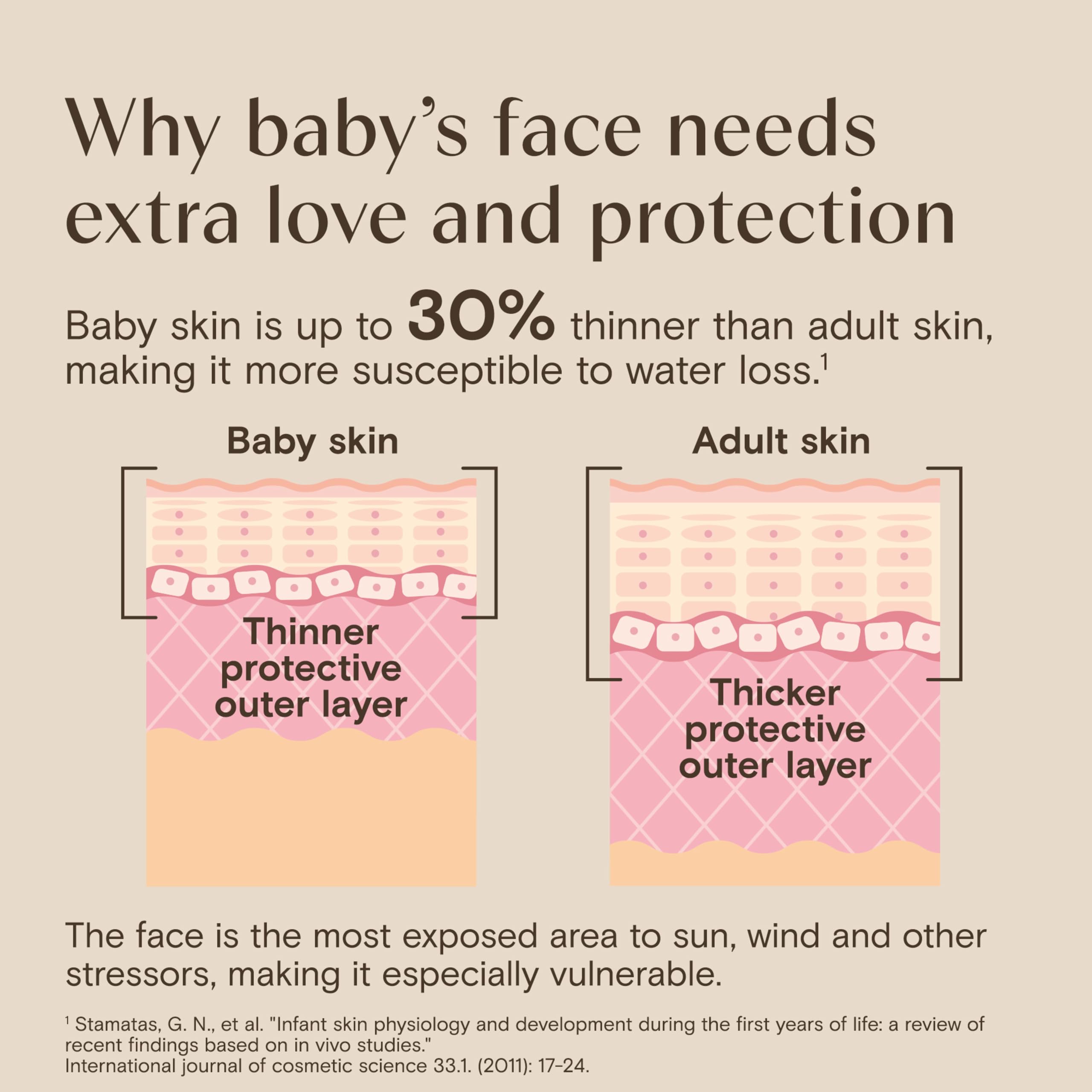 aveeno-baby-daily-moisture-face-lotion-mineral-sunscreen-spf-30-oat-enriched-fra image 4
