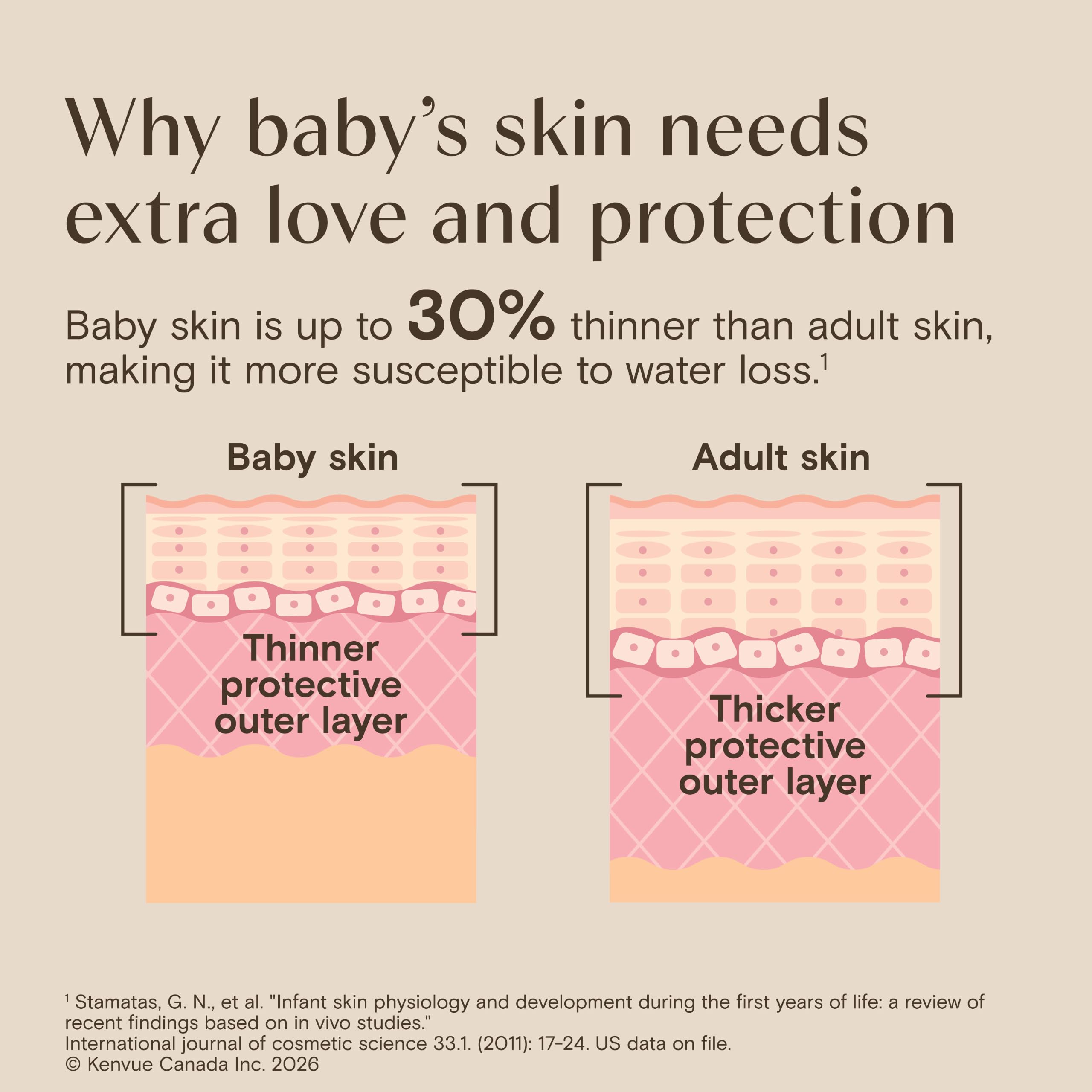 aveeno-baby-daily-moisture-gentle-baby-body-wash-and-shampoo-with-oat-extract-2- image 5