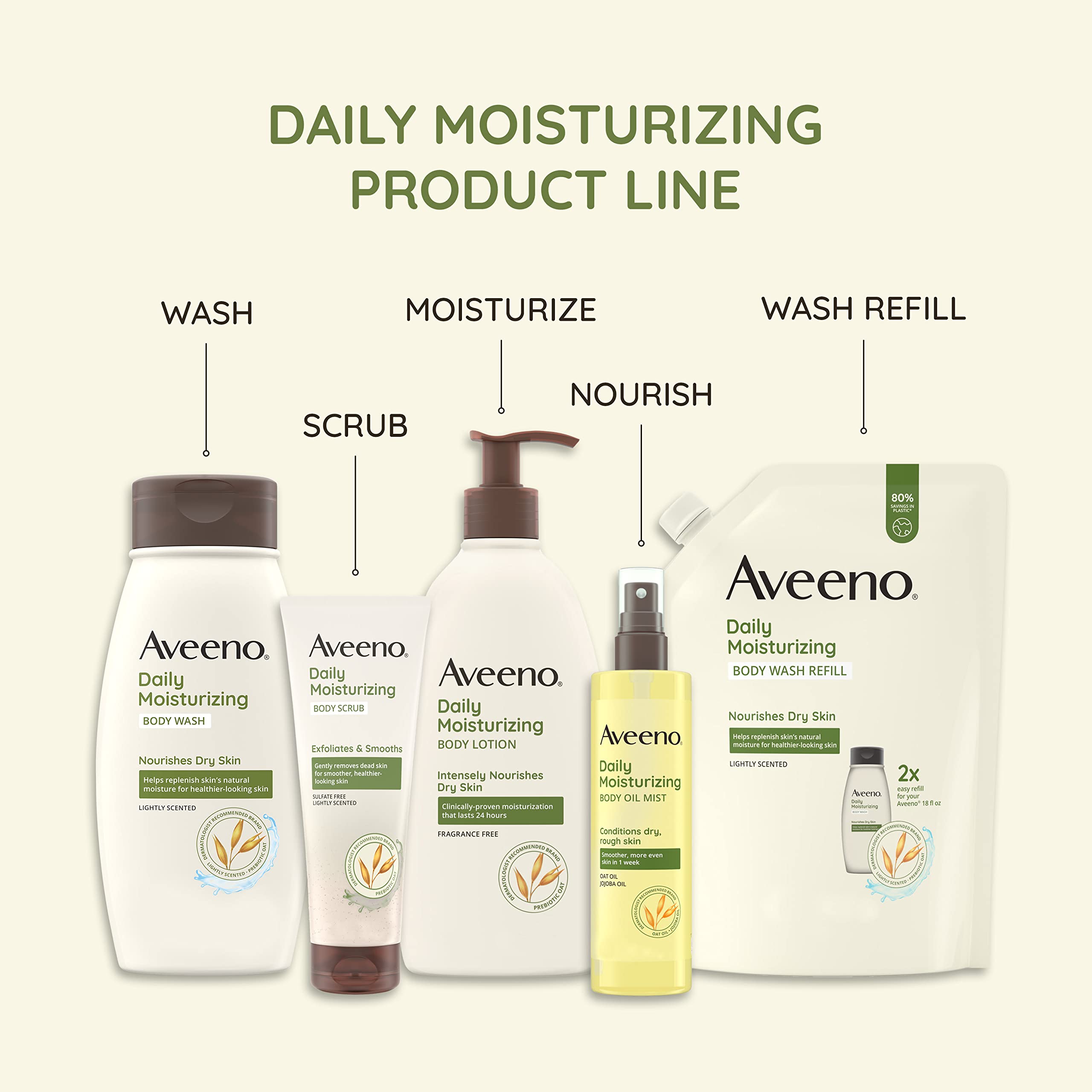 aveeno-daily-moisturizing-facial-cleanser-refill-pouch-fragrance-free-with-sooth image 7