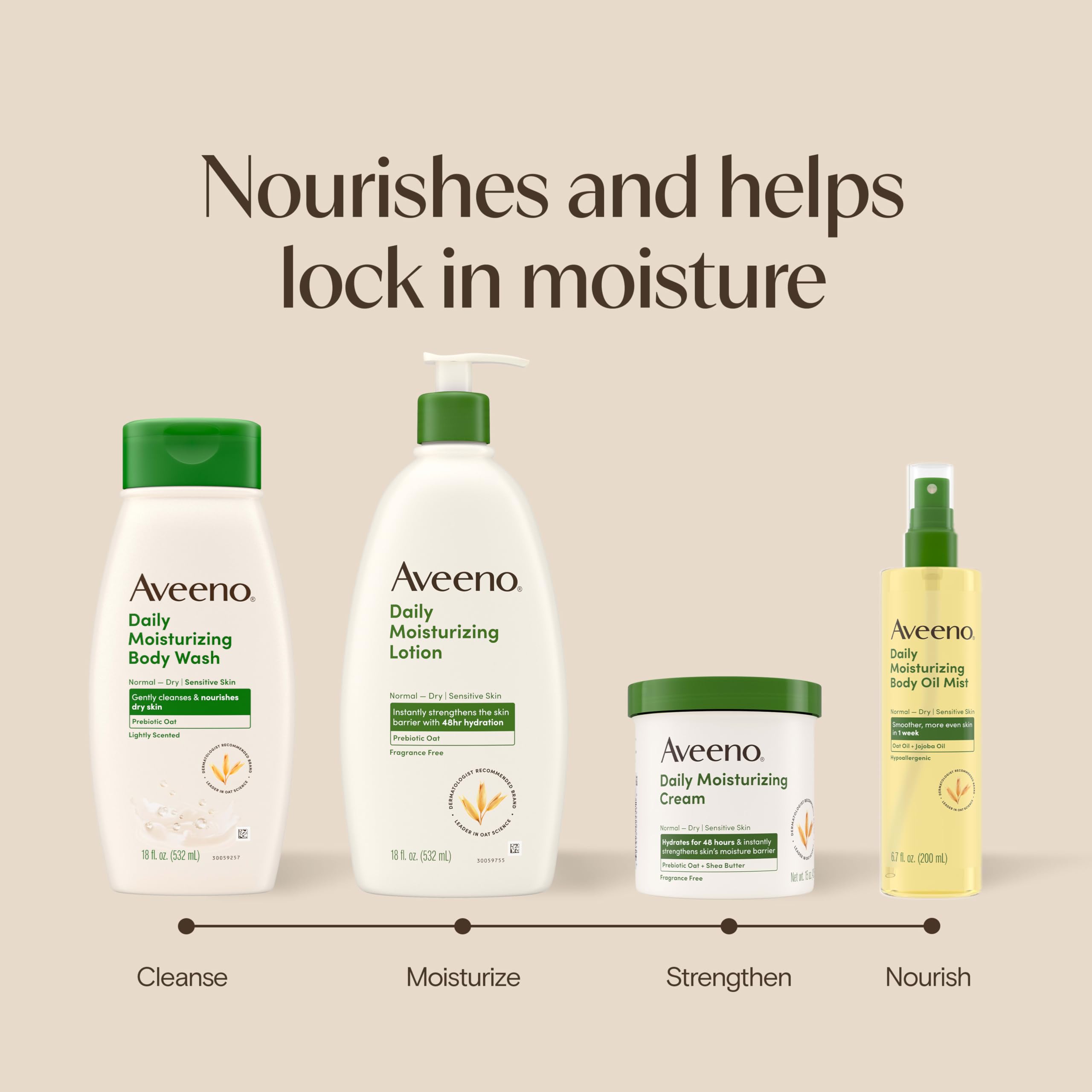 aveeno-daily-moisturizing-body-wash-for-normal-to-dry-skin-sensitive-skin-formul image 8
