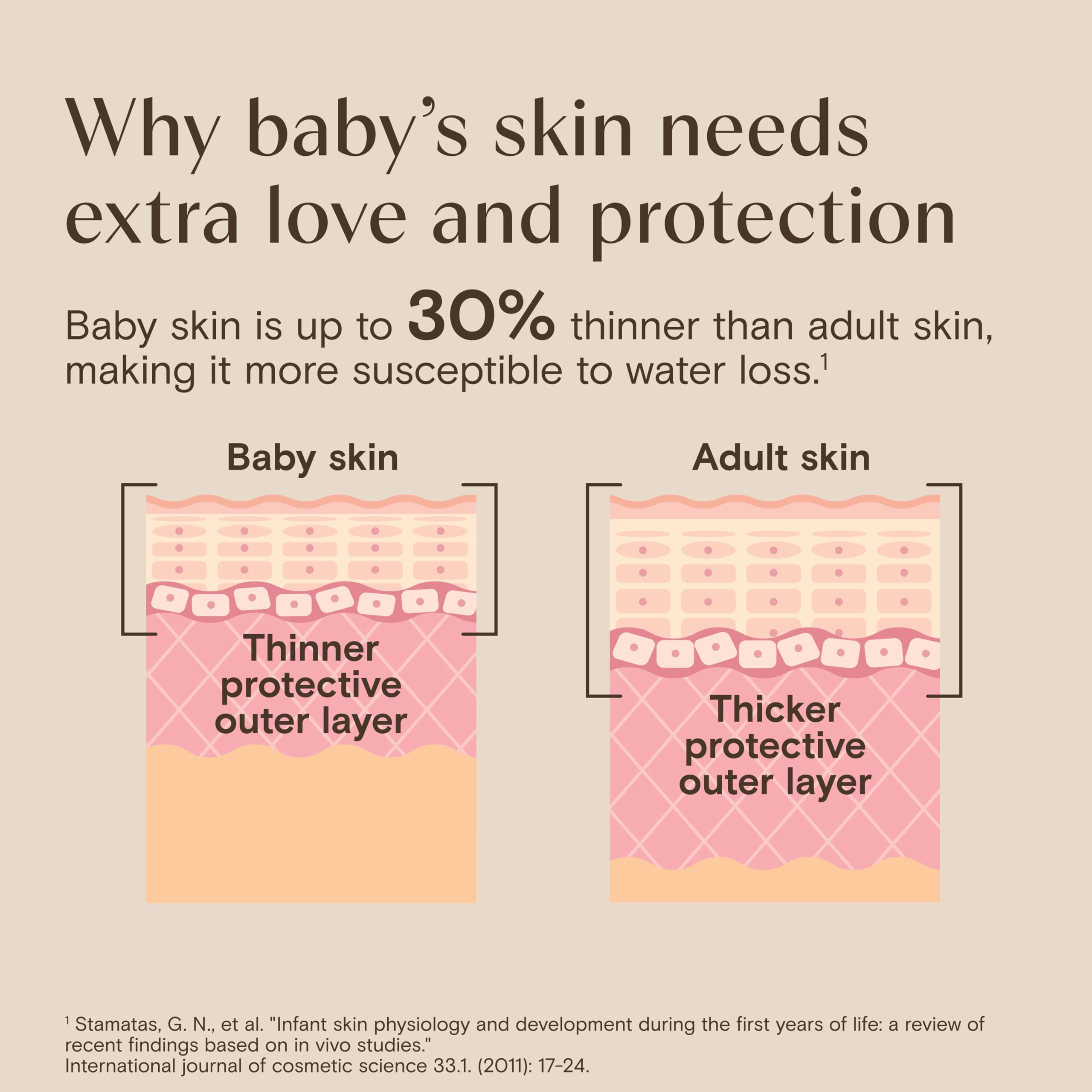 aveeno-baby-nighttime-calming-comfort-bath-baby-body-wash-with-natural-oat-extra image 5