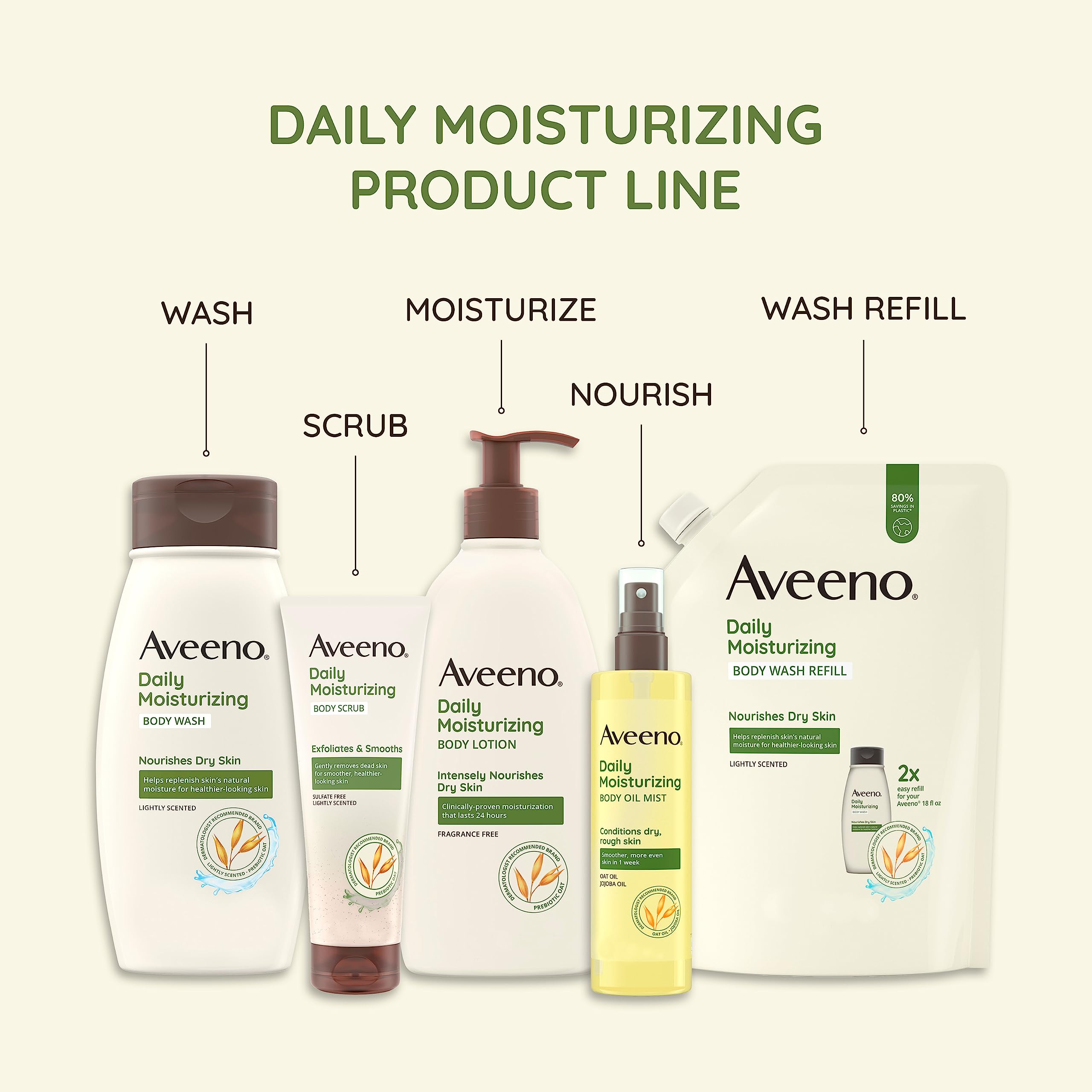 aveeno-daily-moisturizing-body-wash-with-prebiotic-oat-12-fl-oz-pack-of-4-sulfat image 8