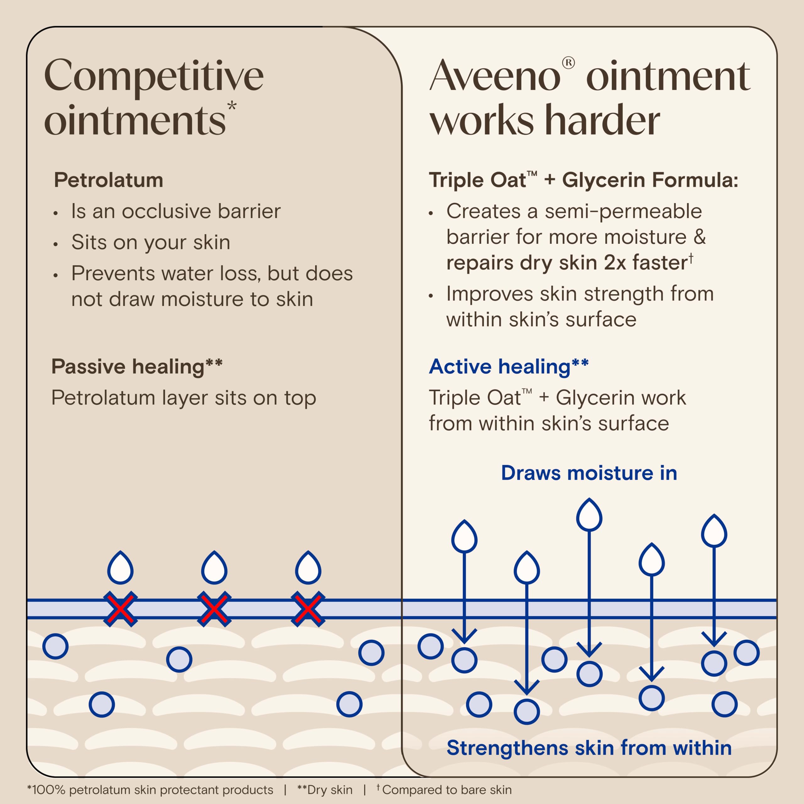 aveeno-skin-relief-healing-ointment-fragrance-free-for-extra-dry-cracked-sensiti image 6