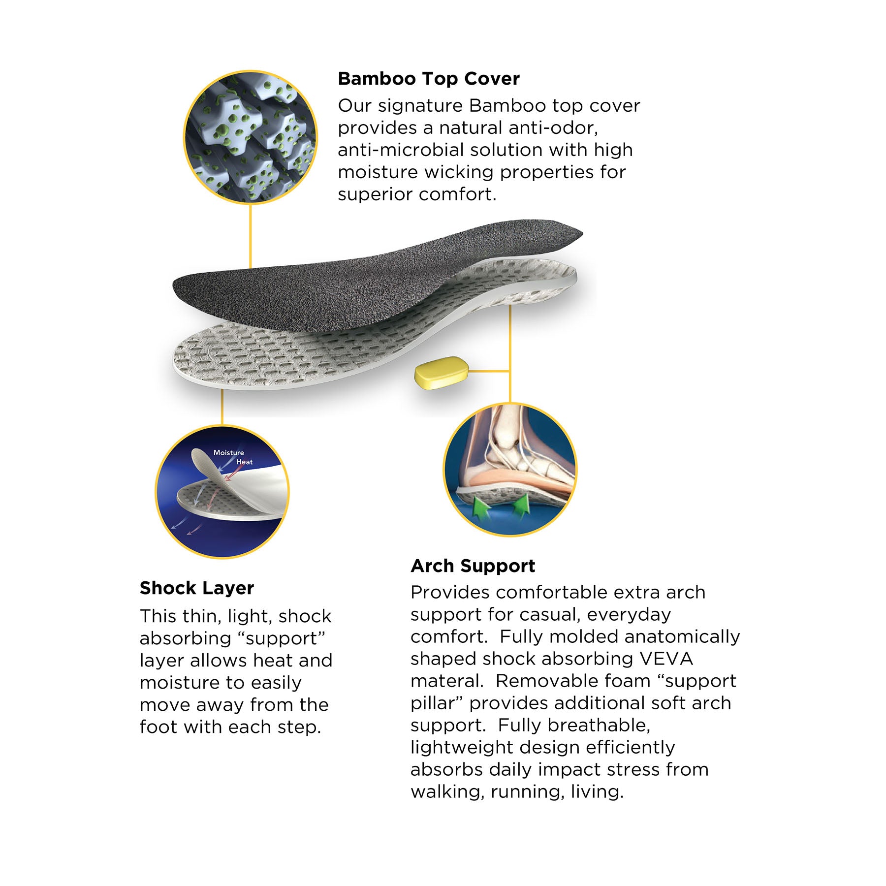 earth-therapeutics-circu-flo-odor-absorbing-insoles-arch-for-plantar-fasciitis-2 image 3