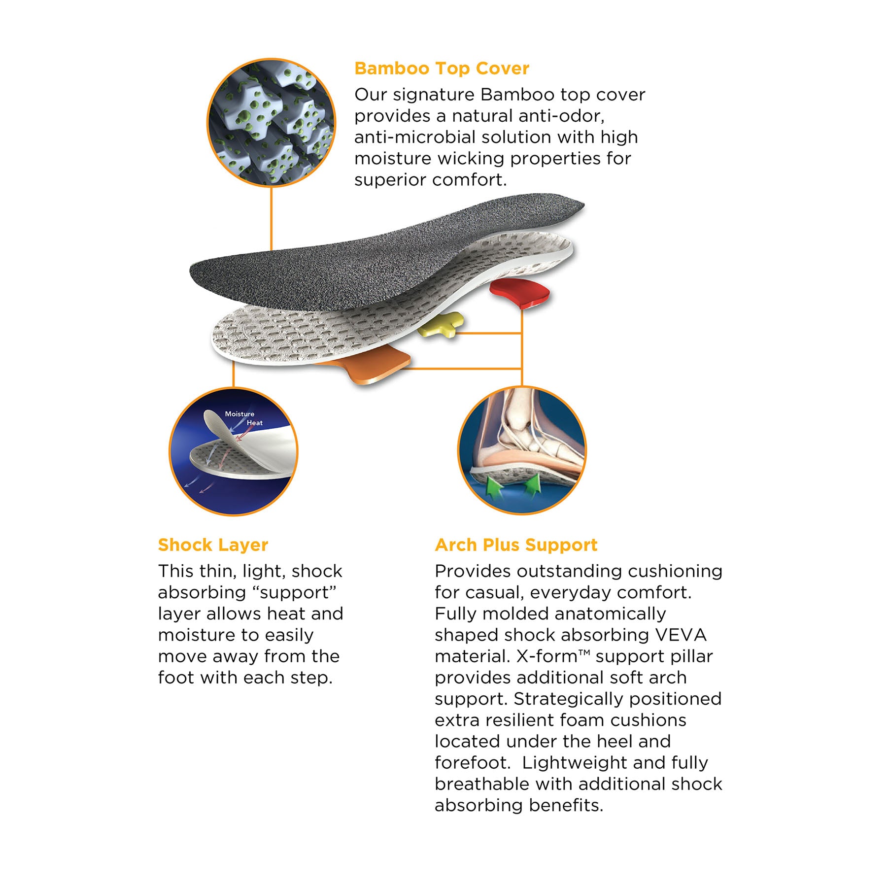 earth-therapeutics-circu-flo-odor-absorbing-insoles-arch-plus-for-plantar-fascii image 3