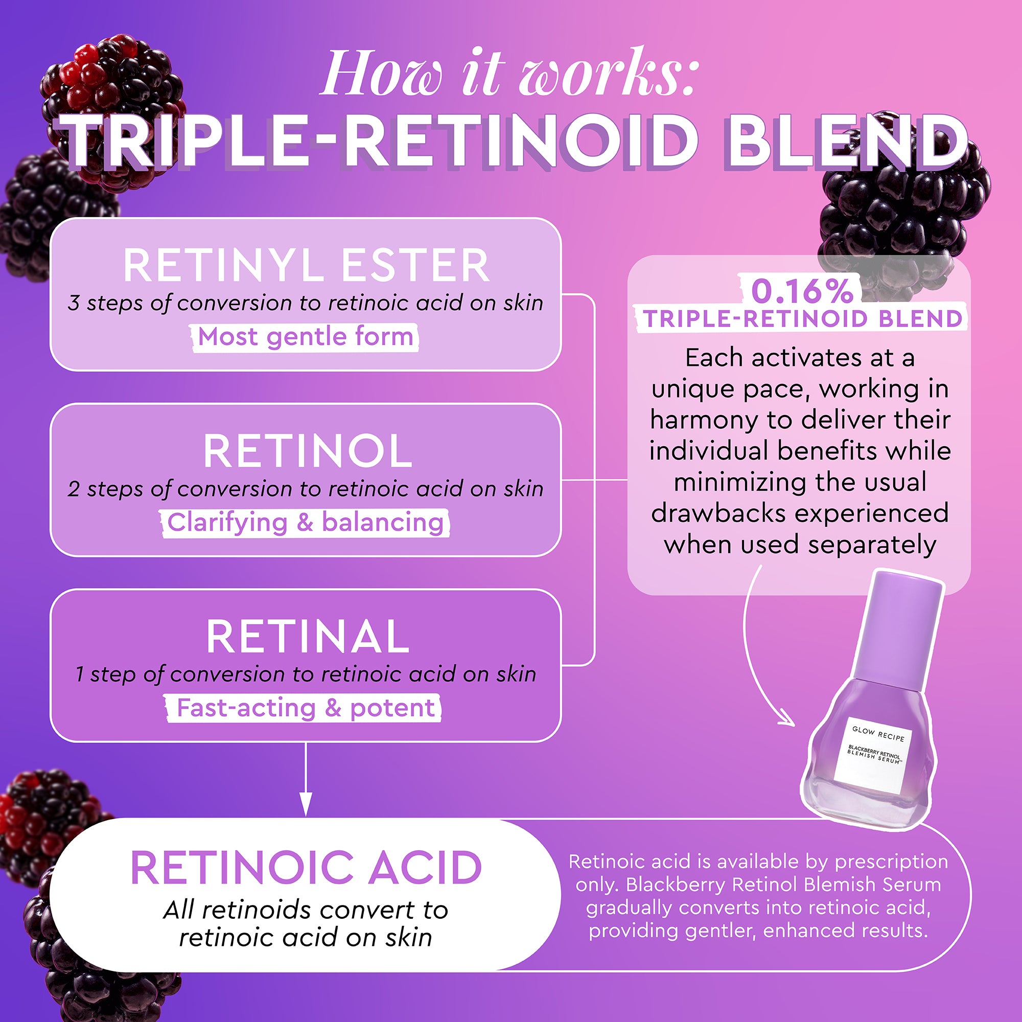 glow-recipe-blackberry-retinol-blemish-serum-0-16-triple-retinoid-blend-for-acne image 5
