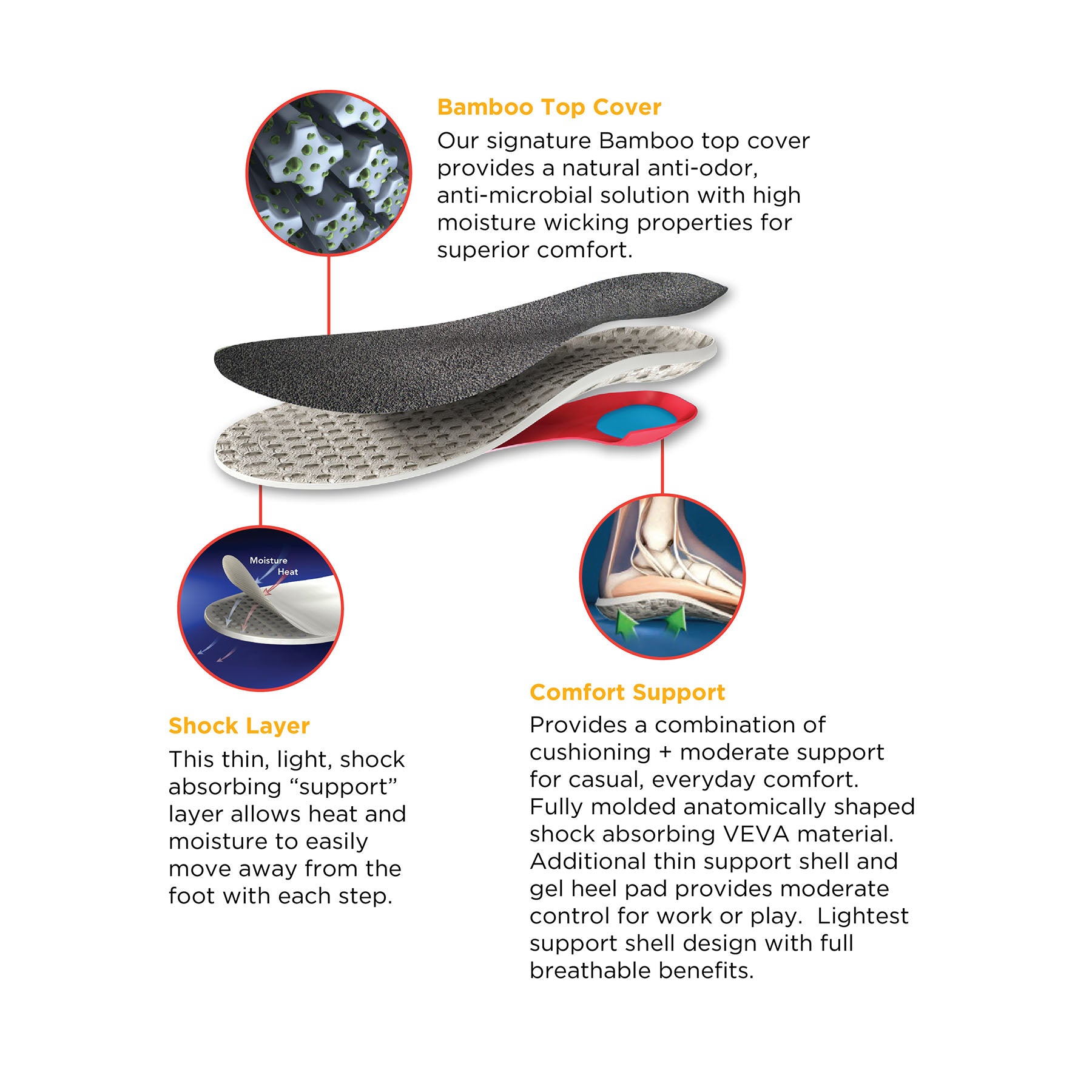 earth-therapeutics-circu-flo-odor-absorbing-insoles-comfort-for-plantar-fasciiti image 3
