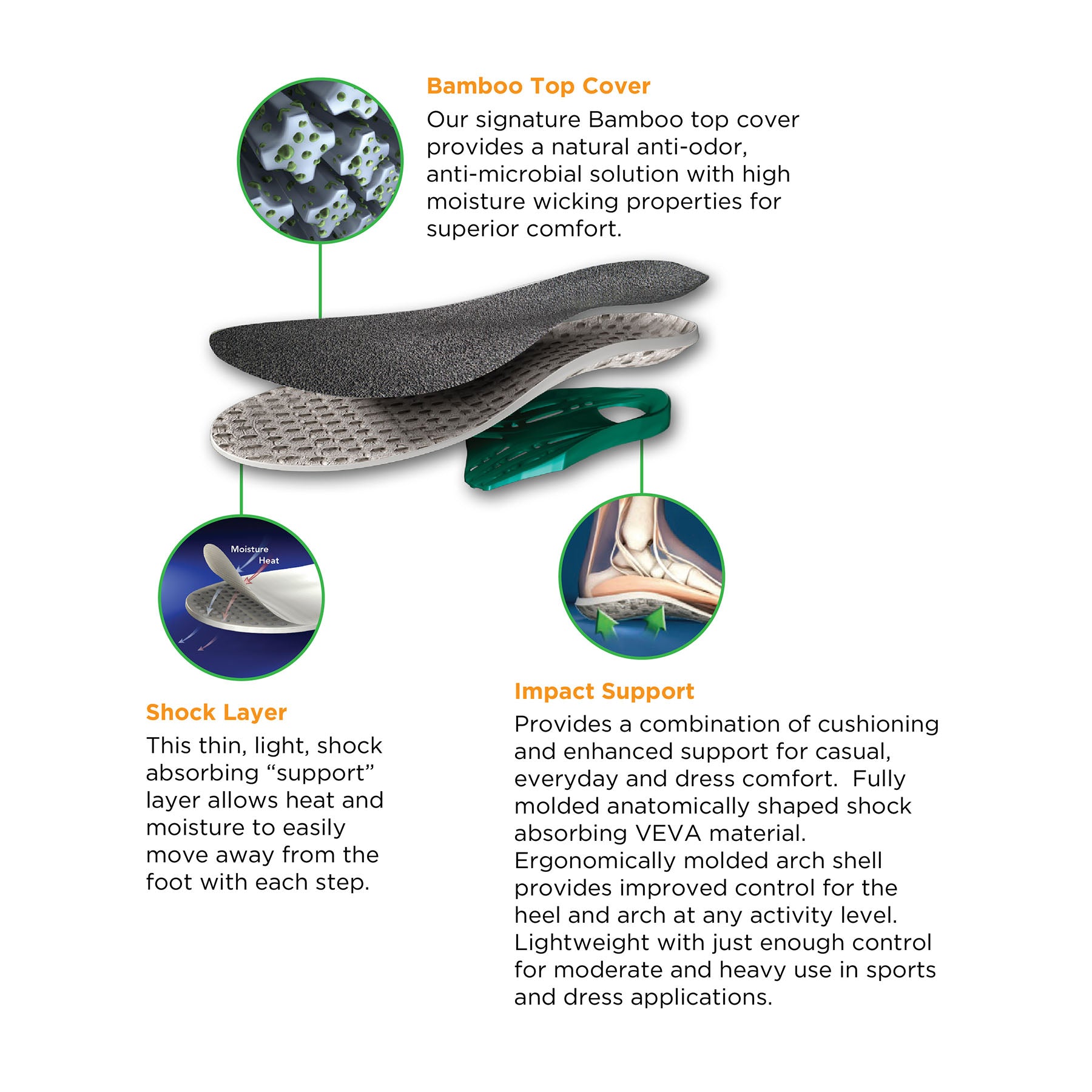 earth-therapeutics-circu-flo-odor-absorbing-insoles-impact-for-plantar-fasciitis image 3