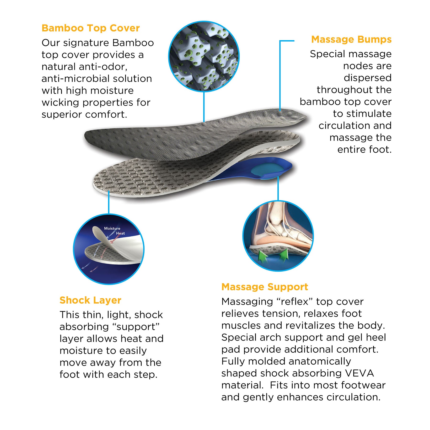 earth-therapeutics-circu-flo-odor-absorbing-insoles-massage-for-plantar-fasciiti image 3