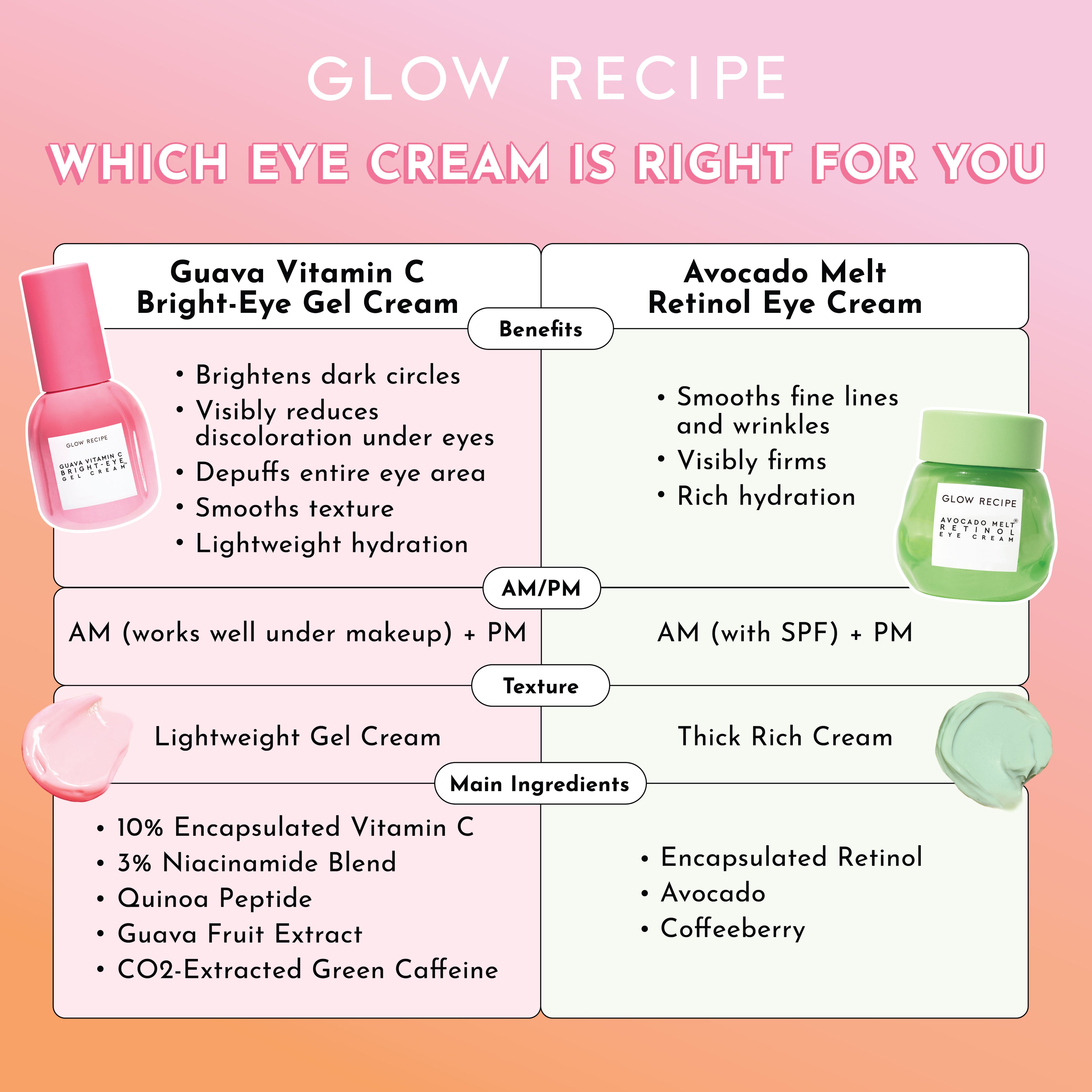 glow-recipe-guava-vitamin-c-bright-eye-gel-cream image 7