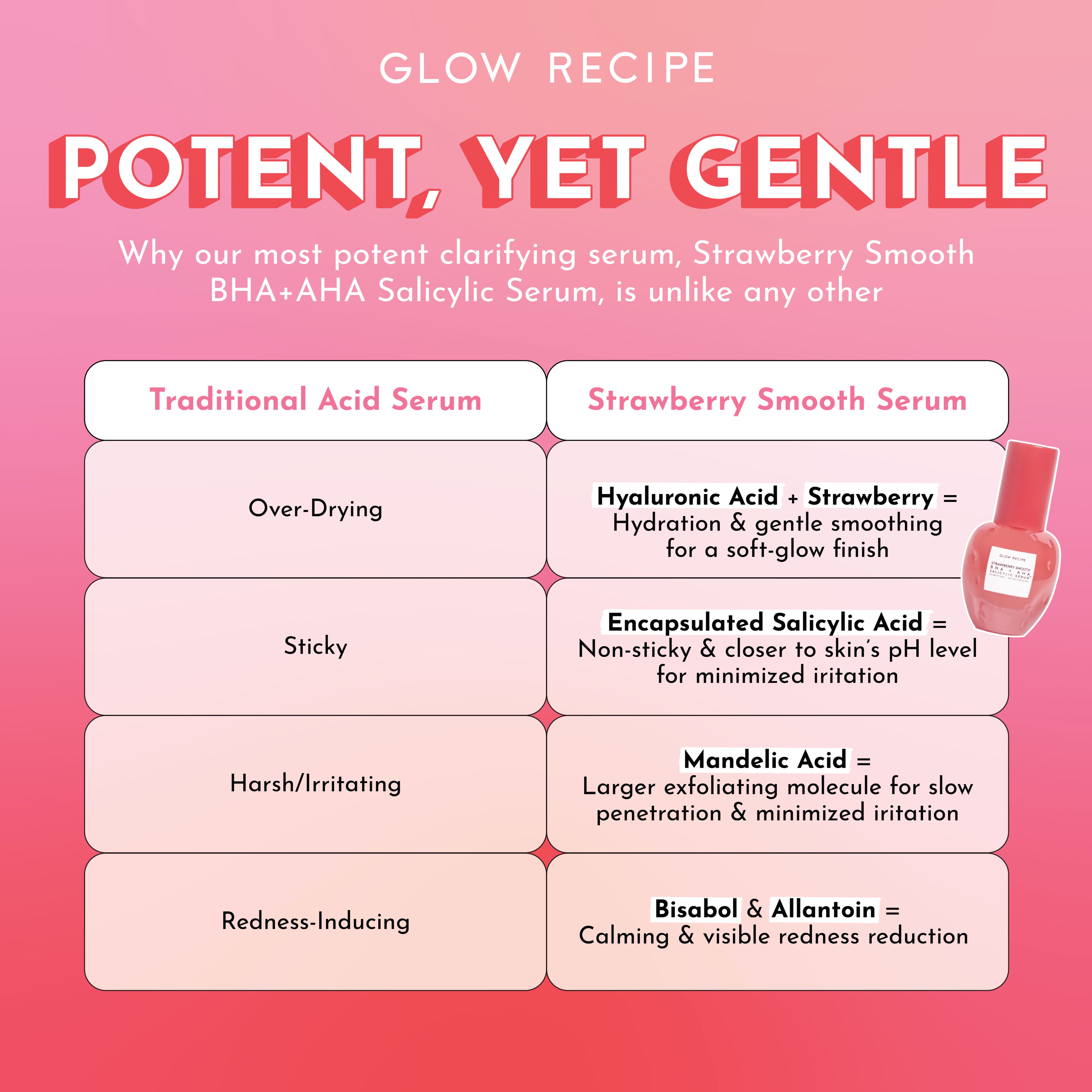 glow-recipe-strawberry-smooth-bha-aha-salicylic-serum image 5